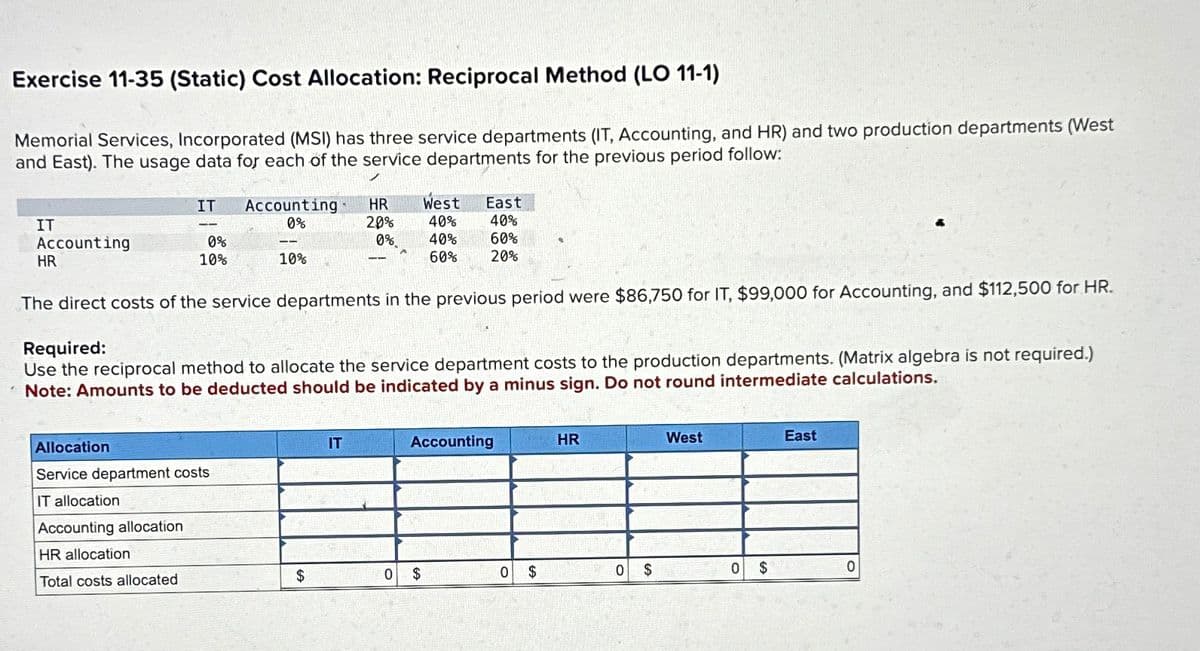 Exercise 11-35 (Static) Cost Allocation: Reciprocal Method (LO 11-1)
Memorial Services, Incorporated (MSI) has three service departments (IT, Accounting, and HR) and two production departments (West
and East). The usage data for each of the service departments for the previous period follow:
IT
Accounting
HR
IT
Accounting
0%
HR
West East
28%
40%
40%
0%
10%
--
0%
40%
60%
10%
60%
20%
The direct costs of the service departments in the previous period were $86,750 for IT, $99,000 for Accounting, and $112,500 for HR.
Required:
Use the reciprocal method to allocate the service department costs to the production departments. (Matrix algebra is not required.)
Note: Amounts to be deducted should be indicated by a minus sign. Do not round intermediate calculations.
Allocation
Service department costs
IT allocation
Accounting allocation
IT
Accounting
HR
West
East
HR allocation
Total costs allocated
$
0 $
0
$
0 $
0 $
0