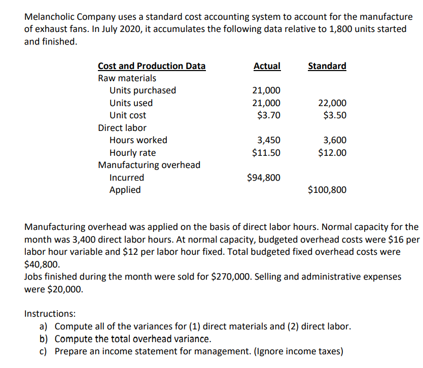 Melancholic Company uses a standard cost accounting system to account for the manufacture
of exhaust fans. In July 2020, it accumulates the following data relative to 1,800 units started
and finished.
Cost and Production Data
Raw materials
Units purchased
Units used
Unit cost
Direct labor
Hours worked
Hourly rate
Manufacturing overhead
Incurred
Applied
Actual
21,000
21,000
$3.70
3,450
$11.50
$94,800
Standard
22,000
$3.50
3,600
$12.00
$100,800
Manufacturing overhead was applied on the basis of direct labor hours. Normal capacity for the
month was 3,400 direct labor hours. At normal capacity, budgeted overhead costs were $16 per
labor hour variable and $12 per labor hour fixed. Total budgeted fixed overhead costs were
$40,800.
Jobs finished during the month were sold for $270,000. Selling and administrative expenses
were $20,000.
Instructions:
a) Compute all of the variances for (1) direct materials and (2) direct labor.
b) Compute the total overhead variance.
c) Prepare an income statement for management. (Ignore income taxes)