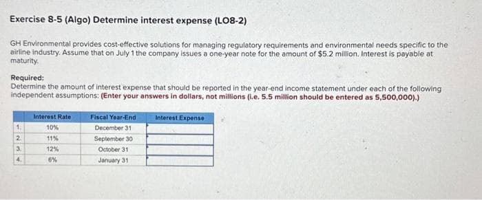 Exercise 8-5 (Algo) Determine interest expense (LO8-2)
GH Environmental provides cost-effective solutions for managing regulatory requirements and environmental needs specific to the
airline industry. Assume that on July 1 the company issues a one-year note for the amount of $5.2 million. Interest is payable at
maturity.
Required:
Determine the amount of interest expense that should be reported in the year-end income statement under each of the following
independent assumptions: (Enter your answers in dollars, not millions (i.e. 5.5 million should be entered as 5,500,000).)
Interest Expense
1.
2.
3.
4.
Interest Rate
10%
11%
12%
6%
Fiscal Year-End
December 31
September 30
October 31
January 31