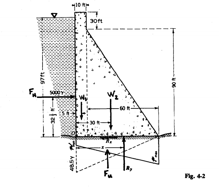 30ft
5000Y:
-60 ft-
E5 t-
30 ft-
|R,
Fr
Fig. 4-2
97ft
48.5Y
Y 06-
