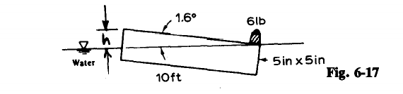 1.6°
6lb
Water
5in x 5in
10ft
Fig. 6-17
