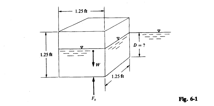 1.25 ft
D = ?
1.25 ft
1.25 ft
F.
Fig. 6-1
