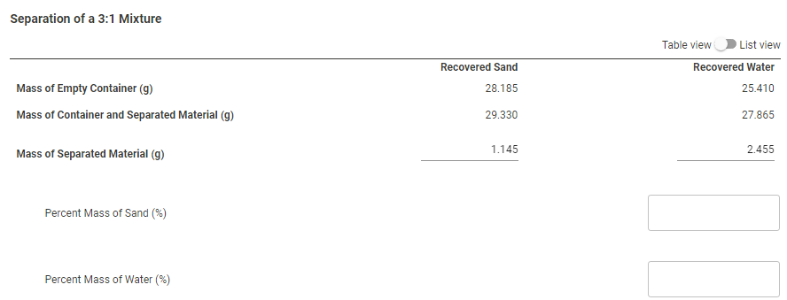 Separation of a 3:1 Mixture
Table view
List view
Recovered Sand
Recovered Water
Mass of Empty Container (g)
28.185
25.410
Mass of Container and Separated Material (g)
29.330
27.865
1.145
2.455
Mass of Separated Material (g)
Percent Mass of Sand (%)
Percent Mass of Water (%)
