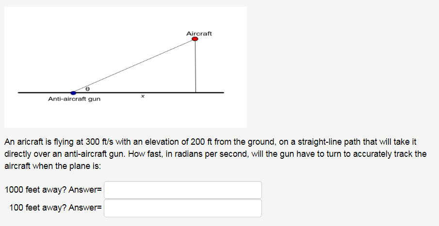 Aircraft
Anti-aircraft gun
An aricraft is flying at 300 ft/s with an elevation of 200 ft from the ground, on a straight-line path that will take it
directly over an anti-aircraft gun. How fast, in radians per second, will the gun have to turn to accurately track the
aircraft when the plane is:
1000 feet away? Answer=
100 feet away? Answer=
