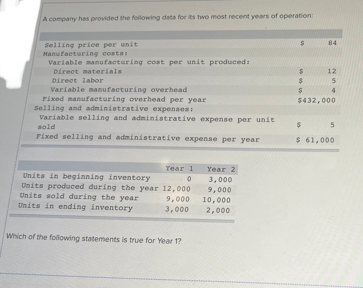 A company has provided the following data for its two most recent years of operation:
Selling price per unit
Manufacturing costs:
Variable manufacturing cost per unit produced:
Direct materials
Direct labor
Variable manufacturing overhead
Fixed manufacturing overhead per year
Selling and administrative expenses:
Variable selling and administrative expense per unit
sold
Fixed selling and administrative expense per year
Year 1
0
Units in beginning inventory
Units produced during the year 12,000
Units sold during the year
9,000
Units in ending inventory
3,000
Which of the following statements is true for Year 1?
Year 2
3,000
9,000
10,000
2,000
$
$
$
$
84
12
5
4
$432,000
$
$ 61,000
5