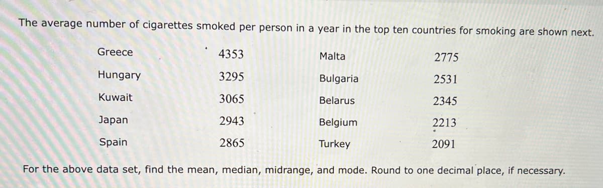 The average number of cigarettes smoked per person in a year in the top ten countries for smoking are shown next.
Greece
Hungary
Kuwait
4353
3295
3065
2943
2865
Malta
Bulgaria
Belarus
2775
2531
2345
2213
2091
Japan
Spain
For the above data set, find the mean, median, midrange, and mode. Round to one decimal place, if necessary.
Belgium
Turkey