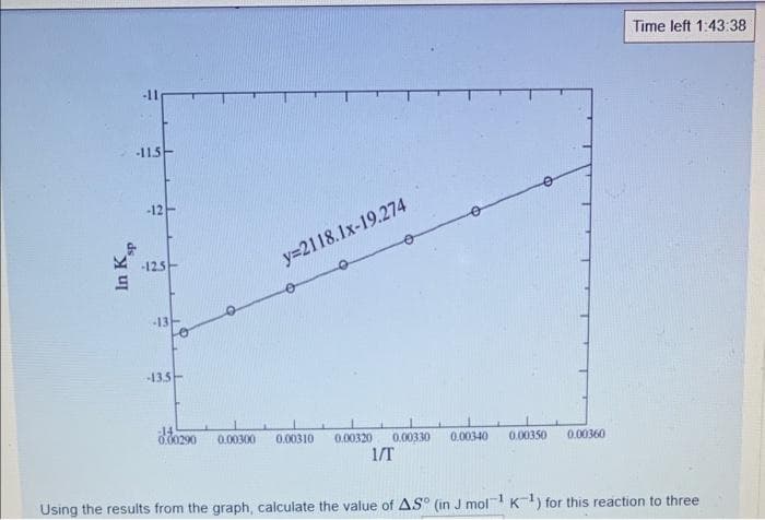 -11.5
In Ksp
-12.5
-13
-13.5-
y=2118.1x-19.274
0.00290 0.00300 0.00310
0.00320 0.00330
1/T
0.00340
O
0.00350
0.00360
Time left 1:43:38
Using the results from the graph, calculate the value of AS° (in J mol K-¹) for this reaction to three