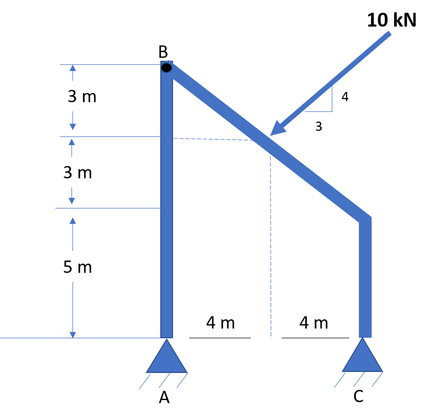 10 kN
В
3 m
4
3
3 m
5 m
4 m
4 m
А
