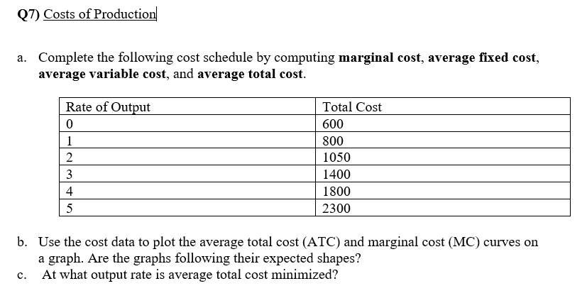 Q7) Costs of Production
a. Complete the following cost schedule by computing marginal cost, average fixed cost,
average variable cost, and average total cost.
Rate of Output
0
1
2
C.
3
+5
4
5
Total Cost
600
800
1050
1400
1800
2300
b. Use the cost data to plot the average total cost (ATC) and marginal cost (MC) curves on
a graph. Are the graphs following their expected shapes?
At what output rate is average total cost minimized?