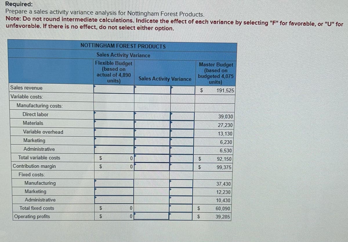 Required:
Prepare a sales activity variance analysis for Nottingham Forest Products.
Note: Do not round intermediate calculations. Indicate the effect of each variance by selecting "F" for favorable, or "U" for
unfavorable. If there is no effect, do not select either option.
Sales revenue
Variable costs:
Manufacturing costs:
Direct labor
Materials
Variable overhead
Marketing
Administrative
Total variable costs
Contribution margin
Fixed costs:
Manufacturing
Marketing
Administrative
Total fixed costs
Operating profits
NOTTINGHAM FOREST PRODUCTS
Sales Activity Variance
Flexible Budget
(based on
actual of 4,890
units)
$
$
$
$
0
0
0
0
Master Budget
(based on
Sales Activity Variance budgeted 4,075
units)
$
55
$
$
$
191,525
39,030
27,230
13,130
6,230
6,530
92,150
99,375
37,430
12,230
10,430
60,090
39,285