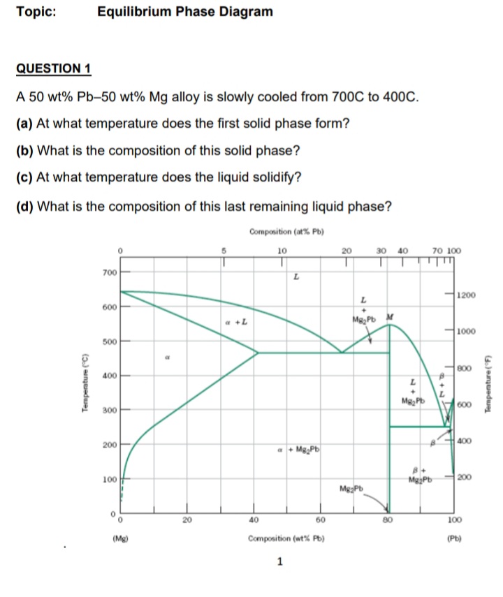 Topic:
Equilibrium Phase Diagram
QUESTION 1
A 50 wt% Pb-50 wt% Mg alloy is slowly cooled from 700C to 400C.
(a) At what temperature does the first solid phase form?
(b) What is the composition of this solid phase?
(c) At what temperature does the liquid solidify?
(d) What is the composition of this last remaining liquid phase?
Composition (at% Pb)
10
30 40
70 100
700
1200
600
a +L
Ma Pb M
1000
500
800
400
Mg Pb
600
300
400
200
a + MgPb
100
MgPb
200
MgPb
20
40
60
100
(Mg)
Composition (wt% Pb)
(Pb)
1
(5) aungeedue
