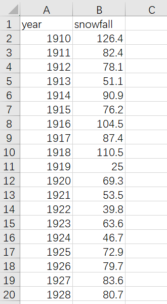 1 year
2
AWN
3
4
L 6
5
A
7
8
9
10
11
12
13
14
15
16
17
18
19
20
1910
1911
1912
1913
1914
1915
1916
1917
1918
1919
1920
1921
1922
1923
1924
1925
1926
1927
1928
B
snowfall
126.4
82.4
78.1
51.1
90.9
76.2
104.5
87.4
110.5
25
69.3
53.5
39.8
63.6
46.7
72.9
79.7
83.6
80.7
C