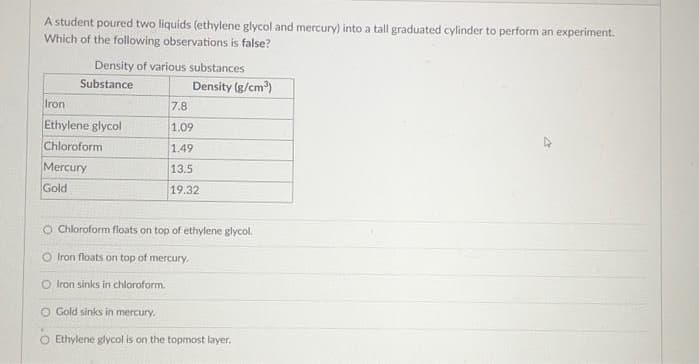 A student poured two liquids (ethylene glycol and mercury) into a tall graduated cylinder to perform an experiment.
Which of the following observations is false?
Iron
Density of various substances
Substance
Ethylene glycol
Chloroform
Mercury
Gold
Density (g/cm³)
7.8
1.09
1.49
13.5
19.32
O Chloroform floats on top of ethylene glycol.
O Iron floats on top of mercury.
O Iron sinks in chloroform.
O Gold sinks in mercury.
O Ethylene glycol is on the topmost layer.