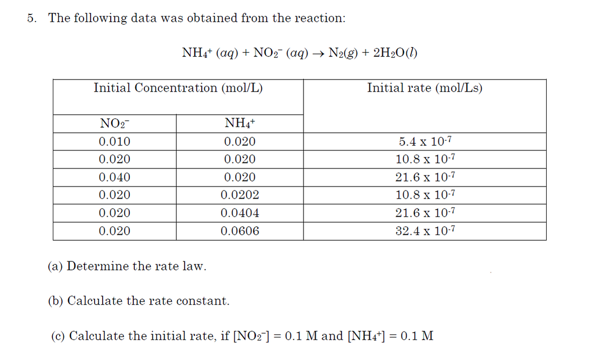 5. The following data was obtained from the reaction:
NH4+ (aq) + NO2 (aq) → N2(g) + 2H2O(1)
Initial Concentration (mol/L)
Initial rate (mol/Ls)
NO2-
NH4+
0.010
0.020
5.4 x 10-7
0.020
0.020
10.8 x 10-7
0.040
0.020
21.6 x 10-7
0.020
0.0202
10.8 x 10-7
0.020
0.0404
21.6 x 10-7
0.020
0.0606
32.4 x 10-7
(a) Determine the rate law.
(b) Calculate the rate constant.
(c) Calculate the initial rate, if [NO2] = 0.1 M and [NH4*] = 0.1 M
