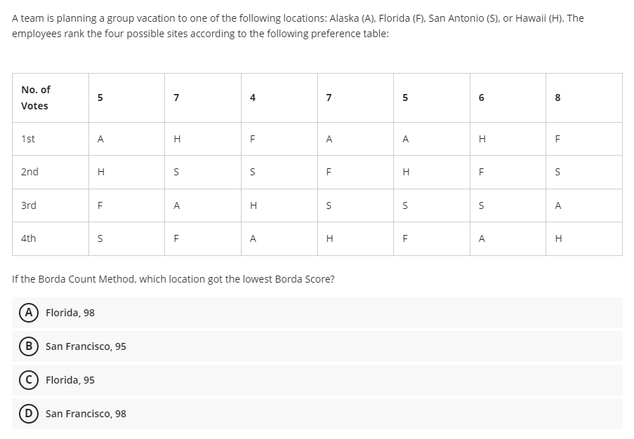 A team is planning a group vacation to one of the following locations: Alaska (A), Florida (F), San Antonio (S), or Hawaii (H). The
employees rank the four possible sites according to the following preference table:
No. of
5
7
7
5
6
8
Votes
1st
A
H
A
A
H
2nd
H
3rd
A
H
A
4th
F
A
H
A
H
If the Borda Count Method, which location got the lowest Borda Score?
(A Florida, 98
(B San Francisco, 95
Florida, 95
D San Francisco, 98
LL
