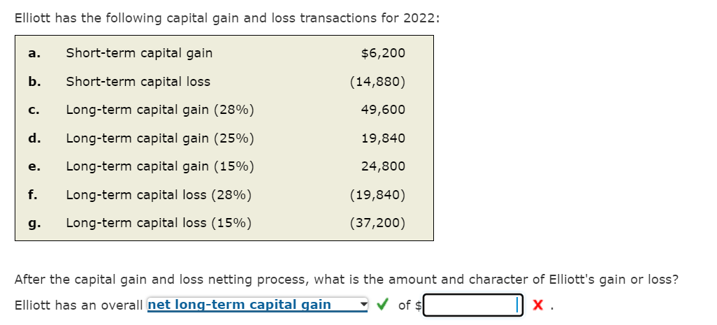 Elliott has the following capital gain and loss transactions for 2022:
a. Short-term capital gain
b. Short-term capital loss
C.
d.
e.
f.
g.
Long-term capital gain (28%)
Long-term capital gain (25%)
Long-term capital gain (15%)
Long-term capital loss (28%)
Long-term capital loss (15%)
$6,200
(14,880)
49,600
19,840
24,800
(19,840)
(37,200)
After the capital gain and loss netting process, what is the amount and character of Elliott's gain or loss?
Elliott has an overall net long-term capital gain ✔ of $
X.