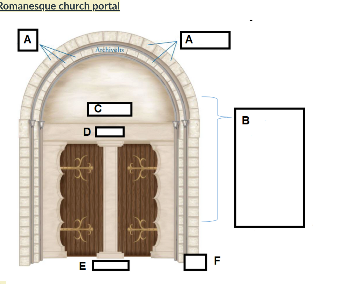 Romanesque church portal
A
Archivolts
C
D
f
EC
A
F
B