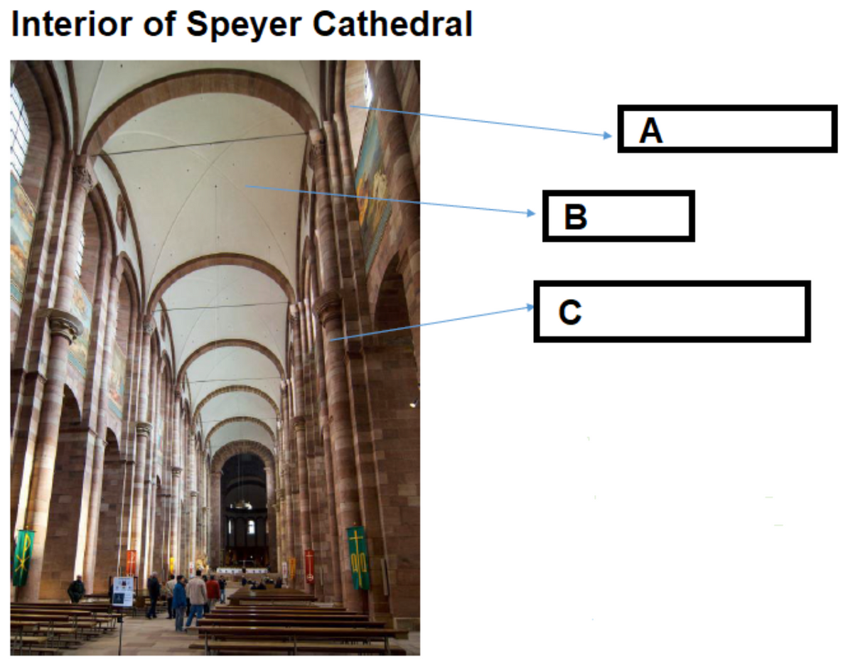 Interior of Speyer Cathedral
B
C
A