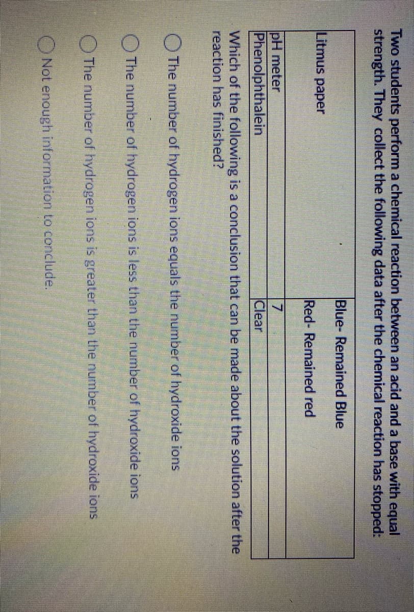 Two students perform a chemical reaction between an acid and a base with equal
strength. They collect the following data after the chemical reaction has stopped:
Blue- Remained Blue
Litmus paper
Red- Remained red
IpH meter
Phenolphthalein
Which of the following
reaction has finished?
7.
Clear
a conclusion that can be made about the solution after the
The number of hydrogen ions equals the number of hydroxide ions
The number of hydrogen ions is less than the number of hydroxide ions
The number of hydrogen ions is greater Uhan the number of hydroxide ions
ONot enough information to conclude.
