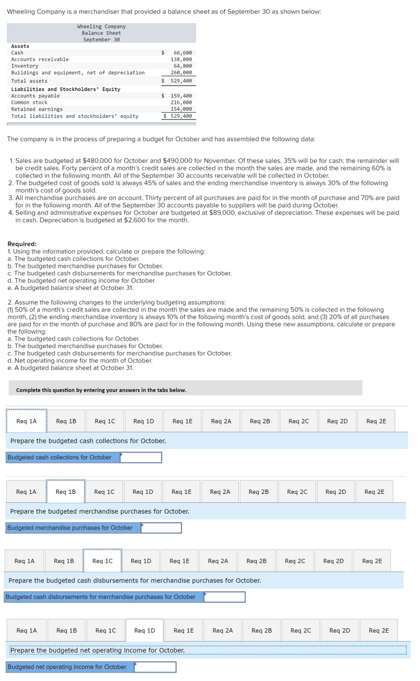 Wheeling Company is a merchandiser that provided a balance sheet as of September 30 as shown below:
Wheeling Company
Balance Sheet
September 30
Assets
66,600
138,000
64,800
260,000
Cash
24
Accounts receivable
Inventory
Buildings and equipment, net of depreciation
Total assets
$ 529,400
Liabilities and Stockholders' Equity
Accounts payable
Common stock
$ 159,400
216,000
Retained earnings
Total liabilities and stockholders' equity
154,000
$ 529,400
The company is in the process of preparing a budget for October and has assembled the following data:
1. Sales are budgeted at $480,000 for October and $490,000 for November. Of these sales, 35% will be for cash; the remainder will
be credit sales. Forty percent of a month's credit sales are collected in the month the sales are made, and the remaining 60% is
collected in the following month. All of the September 30 accounts receivable will be collected in October.
2. The budgeted cost of goods sold is always 45% of sales and the ending merchandise inventory is always 30% of the following
month's cost of goods sold.
3. All merchandise purchases are on account. Thirty percent of all purchases are paid for in the month of purchase and 70% are paid
for in the following month. All of the September 30 accounts payable to suppliers will be paid during October.
4. Selling and administrative expenses for October are budgeted at $89,000, exclusive of depreciation. These expenses will be paid
in cash. Depreciation is budgeted at $2,600 for the month.
Required:
1. Using the information provided, calculate or prepare the following:
a. The budgeted cash collections for October.
b. The budgeted merchandise purchases for October.
c. The budgeted cash disbursements for merchandise purchases for October.
d. The budgeted net operating income for October.
e. A budgeted balance sheet at October 31.
2. Assume the following changes to the underlying budgeting assumptions:
(1) 50% of a month's credit sales are collected in the month the sales are made and the remaining 50% is collected in the following
month, (2) the ending merchandise inventory is always 10% of the following month's cost of goods sold, and (3) 20% of all purchases
are paid for in the month of purchase and 80% are paid for in the following month. Using these new assumptions, calculate or prepare
the following:
a. The budgeted cash collections for October.
b. The budgeted merchandise purchases for October.
c. The budgeted cash disbursements for merchandise purchases for October.
d. Net operating income for the month of October.
e. A budgeted balance sheet at October 31.
Complete this question by entering your answers in the tabs below.
Req 1A
Req 1B
Req 10
Req 1D
Req 1E
Req 2A
Req 2B
Req 20
Req 2D
Req 2E
Prepare the budgeted cash collections for October.
Budgeted cash collections for October
Req 1A
Req 18
Req 10
Req 1D
Req 1E
Req 2A
Req 2B
Req 20
Req 2D
Reg 2E
Prepare the budgeted merchandise purchases for October.
Budgeted merchandise purchases for October
Req 1A
Req 1B
Req 10
Req 1D
Req 1E
Req 2A
Req 2B
Req 20
Req 2D
Reg 2E
Prepare the budgeted cash disbursements for merchandise purchases for October.
Budgeted cash disbursements for merchandise purchases for October
Req 1A
Reg 1B
Req 10
Req 10
Req 1E
Req 2A
Req 2B
Reg 20
Req 2D
Reg 2E
Prepare the budgeted net operating Income for October.
Budgeted net operating income for October
