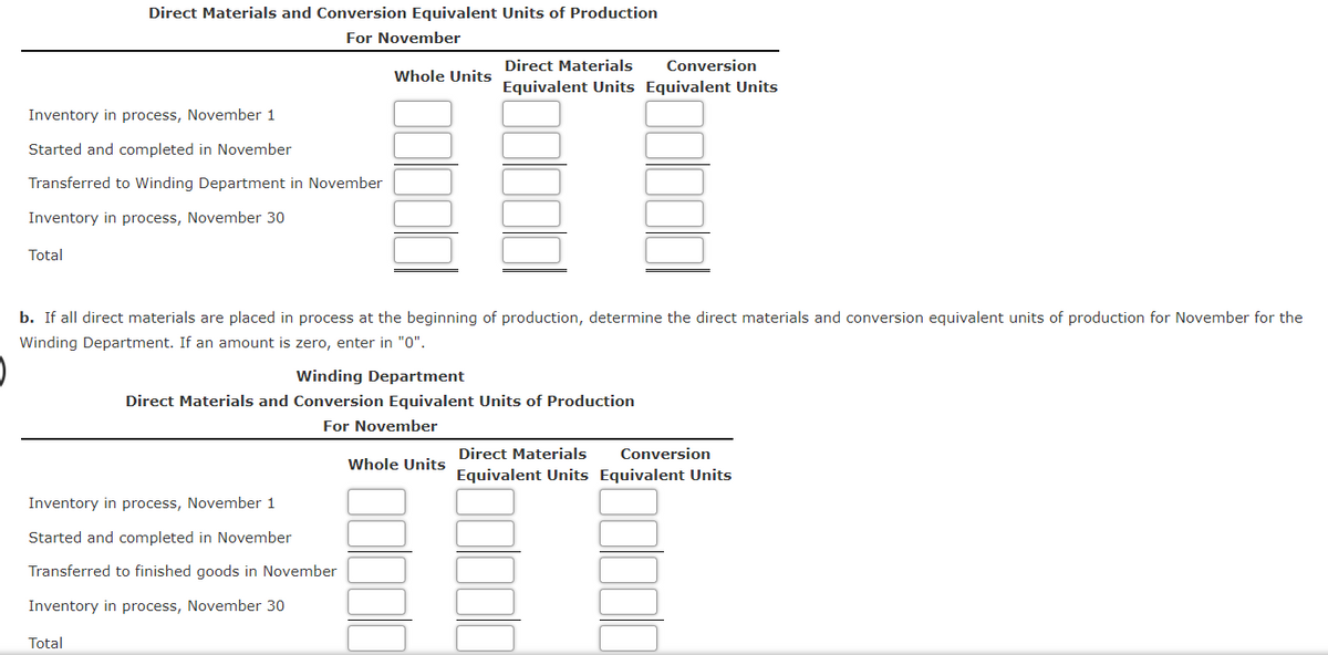 Direct Materials and Conversion Equivalent Units of Production
For November
Direct Materials
Conversion
Whole Units
Equivalent Units Equivalent Units
Inventory in process, November 1
Started and completed in November
Transferred to Winding Department in November
Inventory in process, November 30
Total
b. If all direct materials are placed in process at the beginning of production, determine the direct materials and conversion equivalent units of production for November for the
Winding Department. If an amount is zero, enter in "0".
Winding Department
Direct Materials and Conversion Equivalent Units of Production
For November
Direct Materials
Conversion
Whole Units
Equivalent Units Equivalent Units
Inventory in process, November 1
Started and completed in November
Transferred to finished goods in November
Inventory in process, November 30
Total
