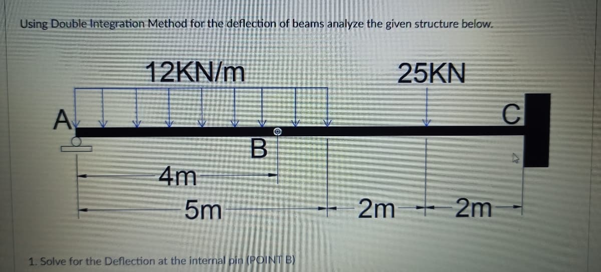 Using Double Integration Method for the deflection of beams analyze the given structure below.
12KN/m
25KN
A
4m
5m
2m
2m
1. Solve for the Deflection at the internal pin (POINT B)
