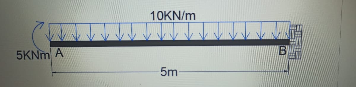 10KN/m
5KNM A
5m
