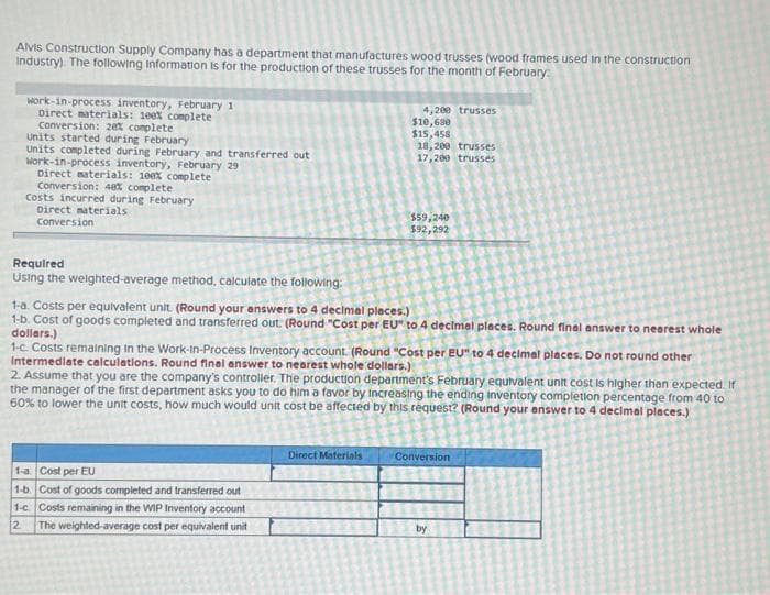 Alvis Construction Supply Company has a department that manufactures wood trusses (wood frames used in the construction
Industry). The following Information is for the production of these trusses for the month of February
work-in-process inventory, February 1
Direct materials: 100% complete
Conversion: 20% complete
Units started during February
Units completed during February and transferred out
Work-in-process inventory, February 29
Direct materials: 100% complete
Conversion: 40% complete
Costs incurred during February
Direct materials.
Conversion
Required
Using the weighted-average method, calculate the following:
4,200 trusses
$10,680
$15,458
1-a Cost per EU
1-b. Cost of goods completed and transferred out
1-c Costs remaining in the WIP Inventory account
2 The weighted-average cost per equivalent unit
18,200 trusses
17,200 trusses
1-a. Costs per equivalent unit. (Round your answers to 4 decimal places.)
1-b. Cost of goods completed and transferred out. (Round "Cost per EU" to 4 decimal places. Round final answer to nearest whole
dollars.)
Direct Materials
$59,240
$92,292
1-c. Costs remaining in the Work-In-Process Inventory account. (Round "Cost per EU" to 4 decimal places. Do not round other
Intermediate calculations. Round final answer to nearest whole dollars.)
2. Assume that you are the company's controller. The production department's February equivalent unit cost is higher than expected. If
the manager of the first department asks you to do him a favor by increasing the ending inventory completion percentage from 40 to
60% to lower the unit costs, how much would unit cost be affected by this request? (Round your answer to 4 decimal places.)
Conversion
by