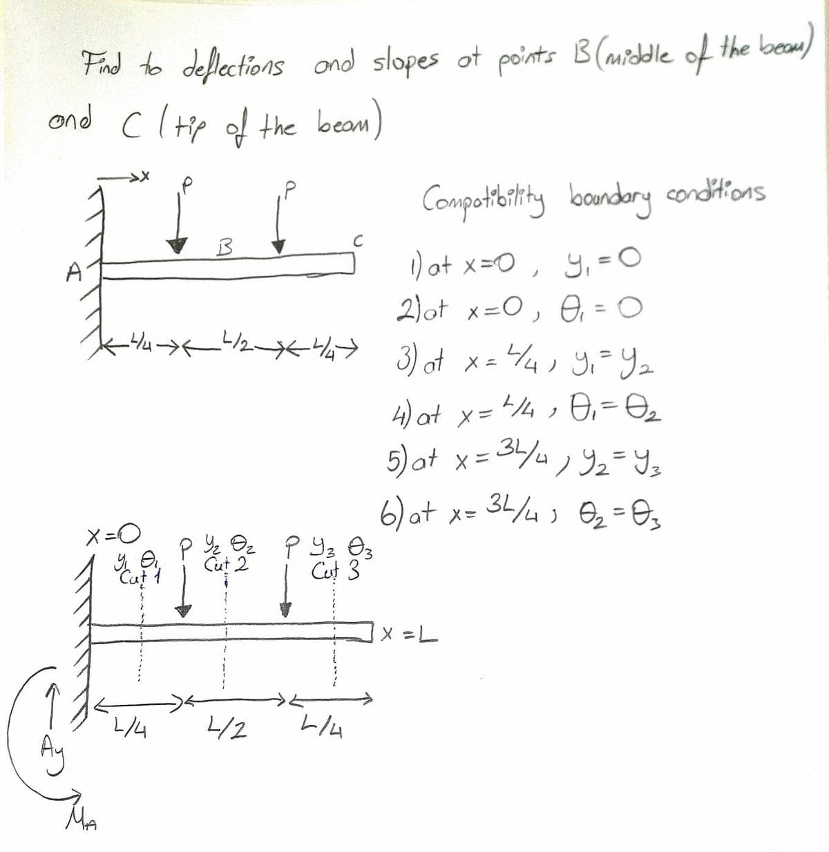 Fnd to deflections ond slopes ot points B (amiddle of the beau)
ond clip of the beam)
Compothtity
boandory conditions
) at x=0, y, = O
2)ot x=O, O, = O
→ー2ー → 3otx=Y4, y, Ya
4) at x= "4, O,= O
5) ot x=
い)
6) at x= 34/43 O2 -0,
X =O
Cut
Cut 2
Cut 3
X =L
L/4
L/2
L4
MA
