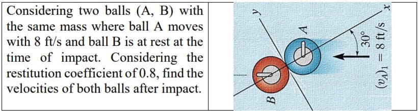 Considering two balls (A, B) with
the same mass where ball A moves
with 8 ft/s and ball B is at rest at the
time of impact. Considering the
restitution coefficient of 0.8, find the
velocities of both balls after impact.
B.
s/1y 8 = '("a)
