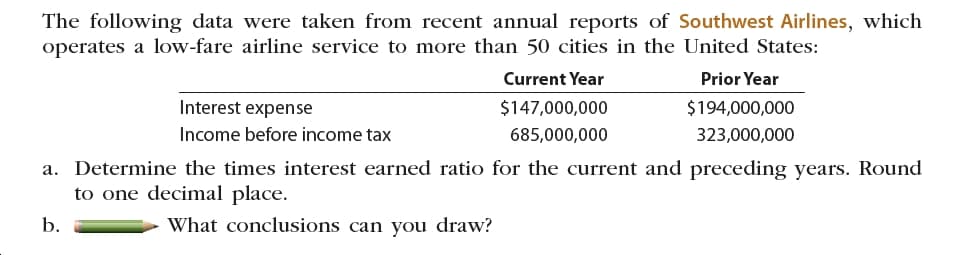 The following data were taken from recent annual reports of Southwest Airlines, which
operates a low-fare airline service to more than 50 cities in the United States:
Current Year
Prior Year
Interest expense
$147,000,000
$194,000,000
Income before income tax
323,000,000
685,000,000
a. Determine the times interest earned ratio for the current and preceding years. Round
to one decimal place.
What conclusions can you draw?
b.
