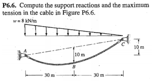 P6.6. Compute the support reactions and the maximum
tension in the cable in Figure P6.6.
w = 8 kN/m
10 m
10 m
B
30 m
30 m
