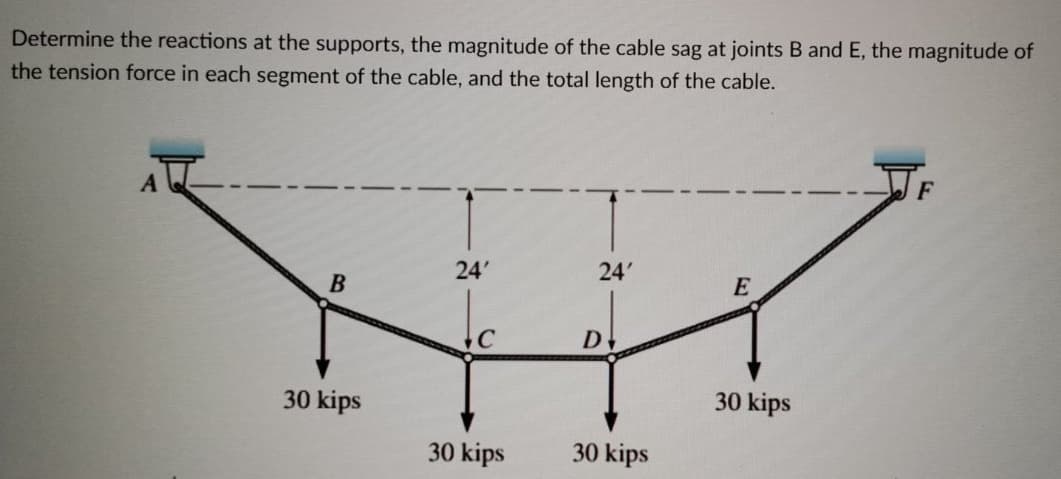 Determine the reactions at the supports, the magnitude of the cable sag at joints B and E, the magnitude of
the tension force in each segment of the cable, and the total length of the cable.
24'
24'
B
30 kips
30 kips
30 kips
30 kips
