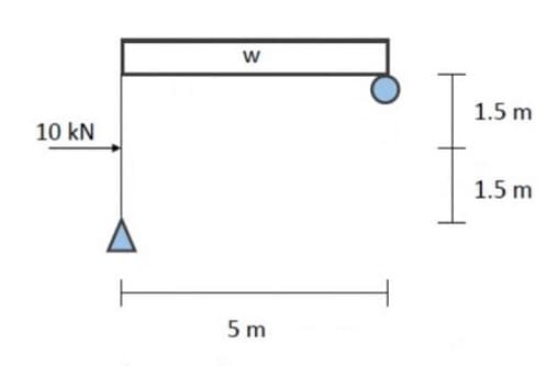 w
1.5 m
10 kN
1.5 m
5 m
