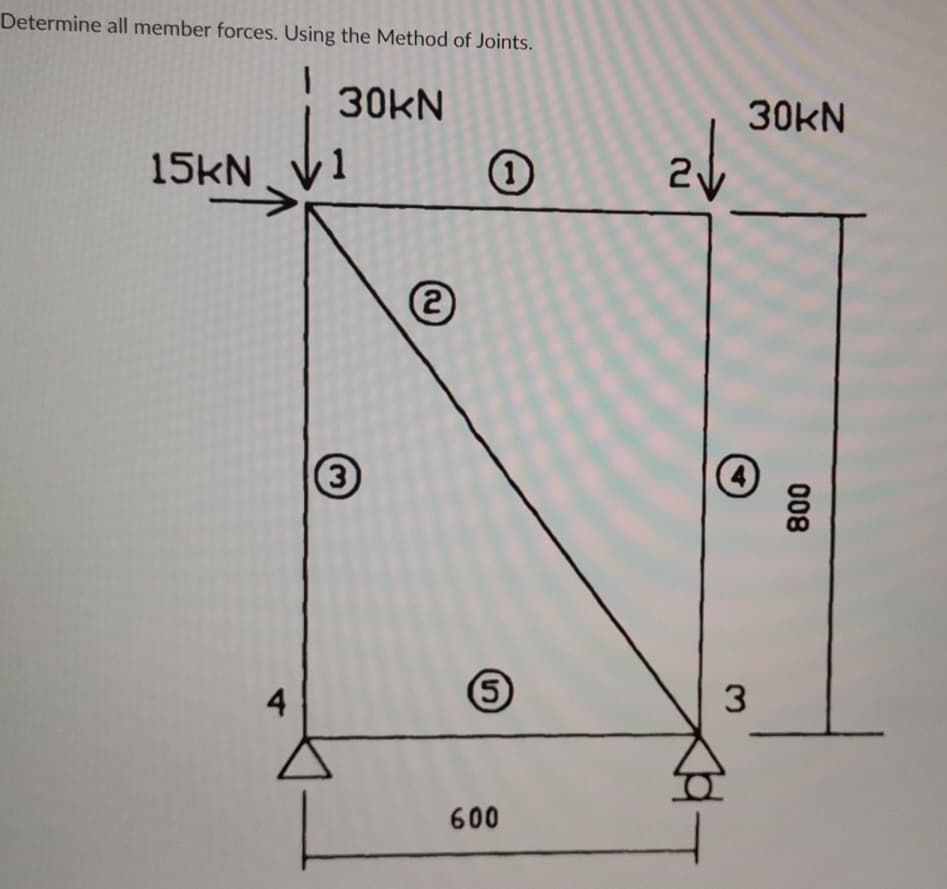 Determine all member forces. Using the Method of Joints.
30KN
30KN
15KN
1
2
3.
4
3.
600
008
