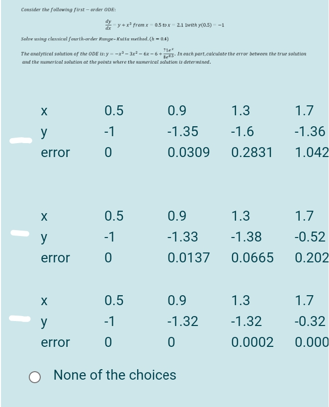 Consider the following first-order ODE:
dy
dx
y+x³ from x = 0.5 to x = 2.1 1with y(0.5) = -1
Solve using classical fourth-order Runge-Kutta method. (h= 0.4)
71ex
The analytical solution of the ODE is: y = -x³-3x² - 6x-6+05. In each part, calculate the error between the true solution
and the numerical solution at the points where the numerical solution is determined.
X
0.5
0.9
1.3
1.7
y
-1
-1.35
-1.6
-1.36
error
0
0.0309
0.2831
1.042
X
0.5
0.9
1.3
1.7
y
-1
-1.33
-1.38
-0.52
error
0
0.0137
0.0665
0.202
X
0.5
0.9
1.3
1.7
y
-1
-1.32
-1.32
-0.32
error
0
0
0.0002
0.000
None of the choices