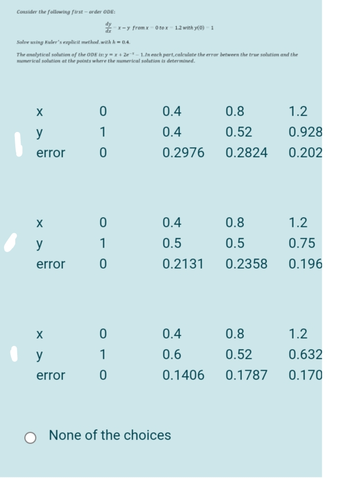 Consider the following first-order ODE:
x-y from x0 tox
1.2 with y(0) - 1
dz
Solve using Kuler's explicit method.with h = 0.4.
The analytical solution of the ODE is: y=x+2e-1. In each part, calculate the error between the true solution and the
numerical solution at the points where the numerical solution is determined.
X
0
0.4
0.8
1.2
1
0.4
0.52
0.928
error
0
0.2976 0.2824
0.202
X
0
0.4
0.8
1.2
y
1
0.5
0.5
0.75
error
0
0.2131 0.2358
0.196
X
0
0.4
0.8
1.2
y
1
0.6
0.52
0.632
error
0
0.1406
0.1787
0.170
None of the choices