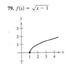 79. f(x) = /x – 1
2+
1.
1 2
3
4
3.
