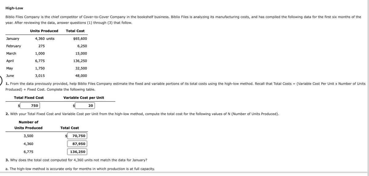 High-Low
Biblio Files Company is the chief competitor of Cover-to-Cover Company in the bookshelf business. Biblio Files is analyzing its manufacturing costs, and has compiled the following data for the first six months of the
year. After reviewing the data, answer questions (1) through (3) that follow.
Units Produced Total Cost
4,360 units
$65,600
6,250
15,000
136,250
32,500
48,000
January
February
March
April
May
June
$
275
1,000
6,775
1,750
3,015
1. From the data previously provided, help Biblio Files Company estimate the fixed and variable portions of its total costs using the high-low method. Recall that Total Costs = (Variable Cost Per Unit x Number of Units
Produced) + Fixed Cost. Complete the following table.
Total Fixed Cost
Variable Cost per Unit
750
$
Number of
Units Produced
2. With your Total Fixed Cost and Variable Cost per Unit from the high-low method, compute the total cost for the following values of N (Number of Units Produced).
20
Total Cost
3,500
4,360
70,750
87,950
136,250
6,775
3. Why does the total cost computed for 4,360 units not match the data for January?
a. The high-low method is accurate only for months in which production is at full capacity.