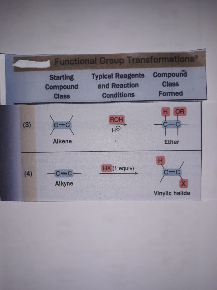 Functional Group Transformations
Compound
Starting
Compound
Typical Reagents
and Reaction
Class
Class
Conditions
Formed
H.
OR
ROH
(3)
C-C-
HO
Alkene
Ether
H
HX (1 equiv)
(4)
C=C
C%3DC
Alkyne
Vinylic halide
