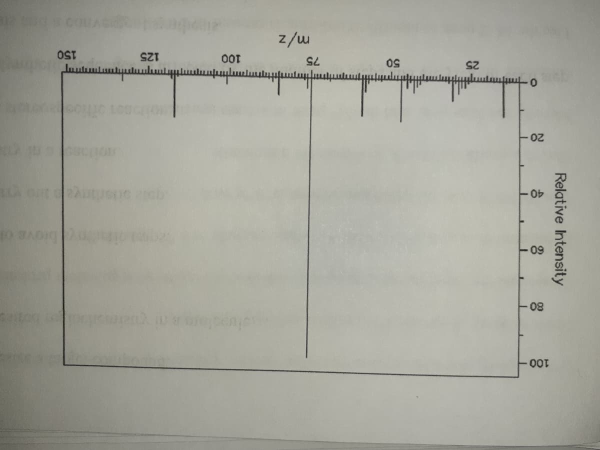 z/w
25
125
lunt
75
40-
biove of
Relative Intensity
