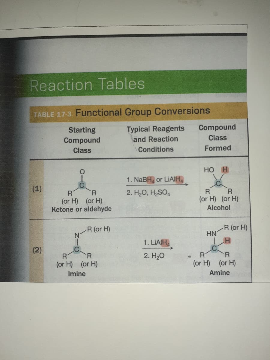 Reaction Tables
TABLE 17-3 Functional Group Conversions
Starting
Typical Reagents
Compound
Compound
and Reactio
Class
Class
Conditions
Formed
HO
1. NABH or LIAIH
(1)
R.
(or H) (or H)
Alcohol
2. H20, H2SO4
R
(or H) (or H)
Ketone or aldehyde
R (or H)
R (or H)
HN
1. LIAIH,
(2)
R.
(or H) (or H)
R
2. H20
(or H) (or H)
Imine
Amine
