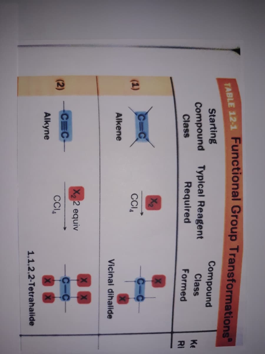 E 121 Functional Group Transformations
Starting
Compound Typical Reagent
Compound
Class
Ke
Class
Required
Formed
Ri
X2
C%=C
(1)
CCIA
Alkene
Vicinal dihalide
X 2 equiv
C C-
(2)
Alkyne
1,1,2,2-Tetrahalide
