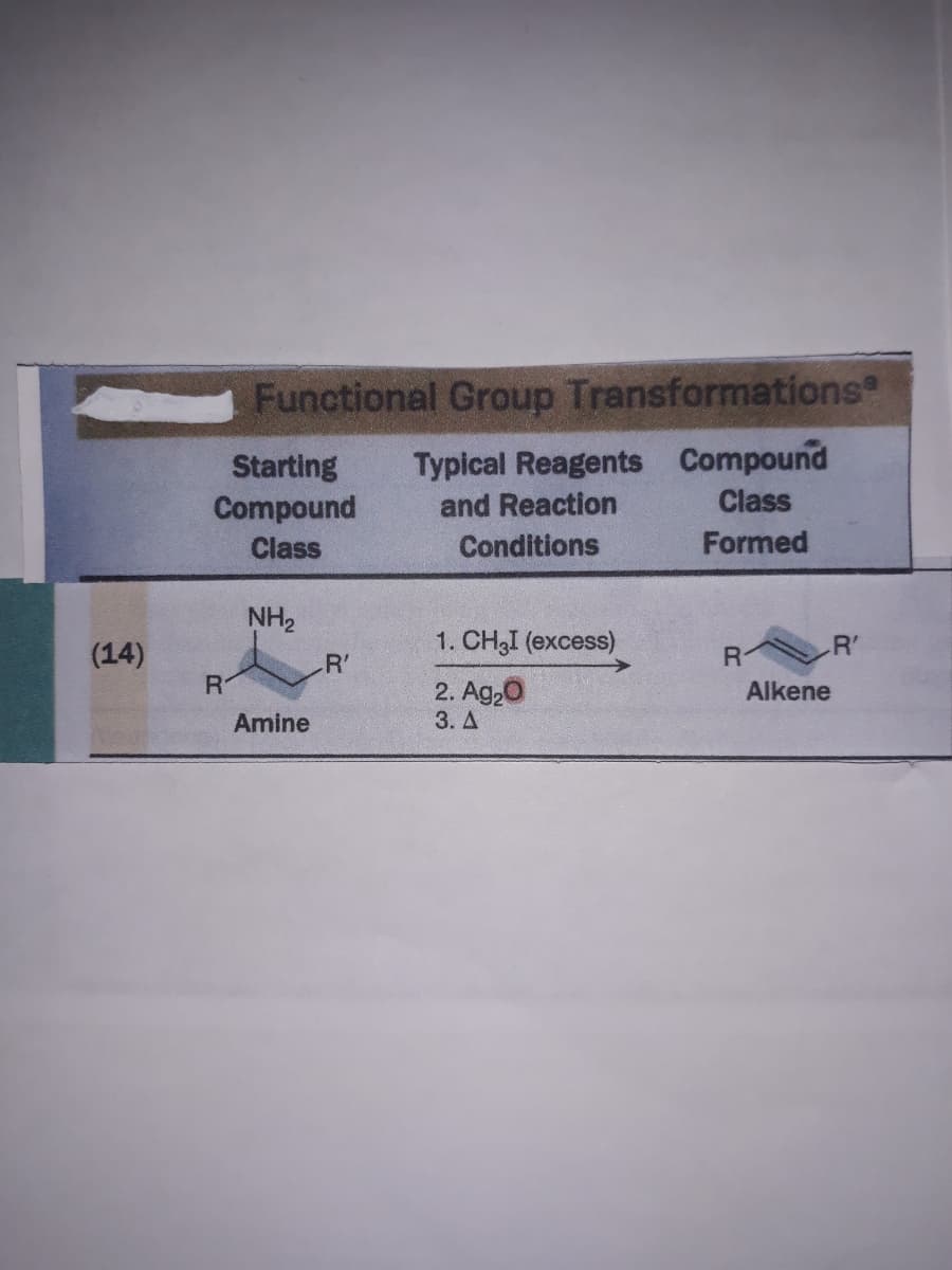 Functional Group Transformations
Starting
Compound
Typical Reagents Compound
Class
and Reaction
Class
Conditions
Formed
NH2
(14)
1. CH,I (excess)
R'
R'
R
2. Ag,0
3. A
Alkene
Amine
