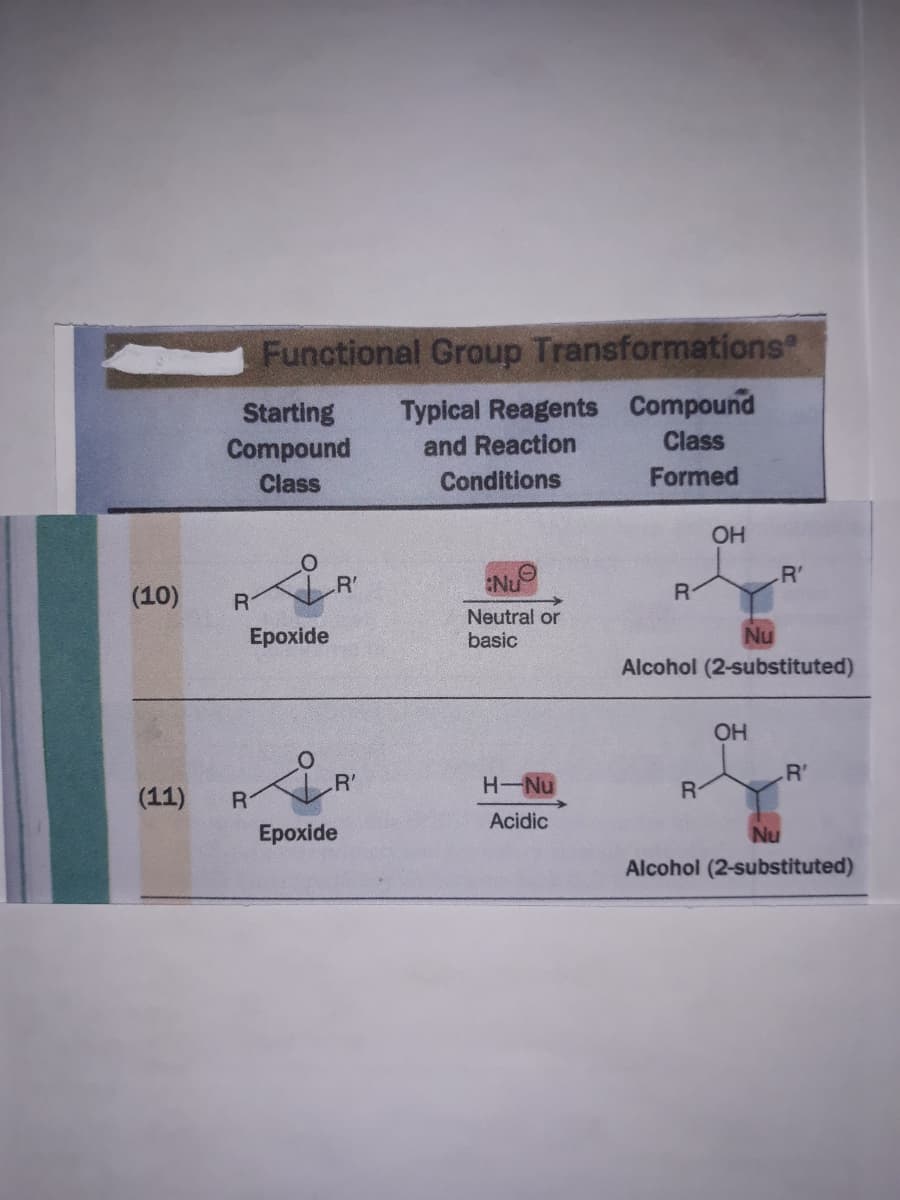 Functional Group Transformations?
Starting
Compound
Typical Reagents Compound
Class
and Reaction
Class
Conditions
Formed
OH
R'
(10)
R'
R-
Neutral or
basic
Ерoxide
Nu
Alcohol (2-substituted)
OH
R'
R'
H-Nu
(11)
Acidic
Ерохide
Nu
Alcohol (2-substituted)
