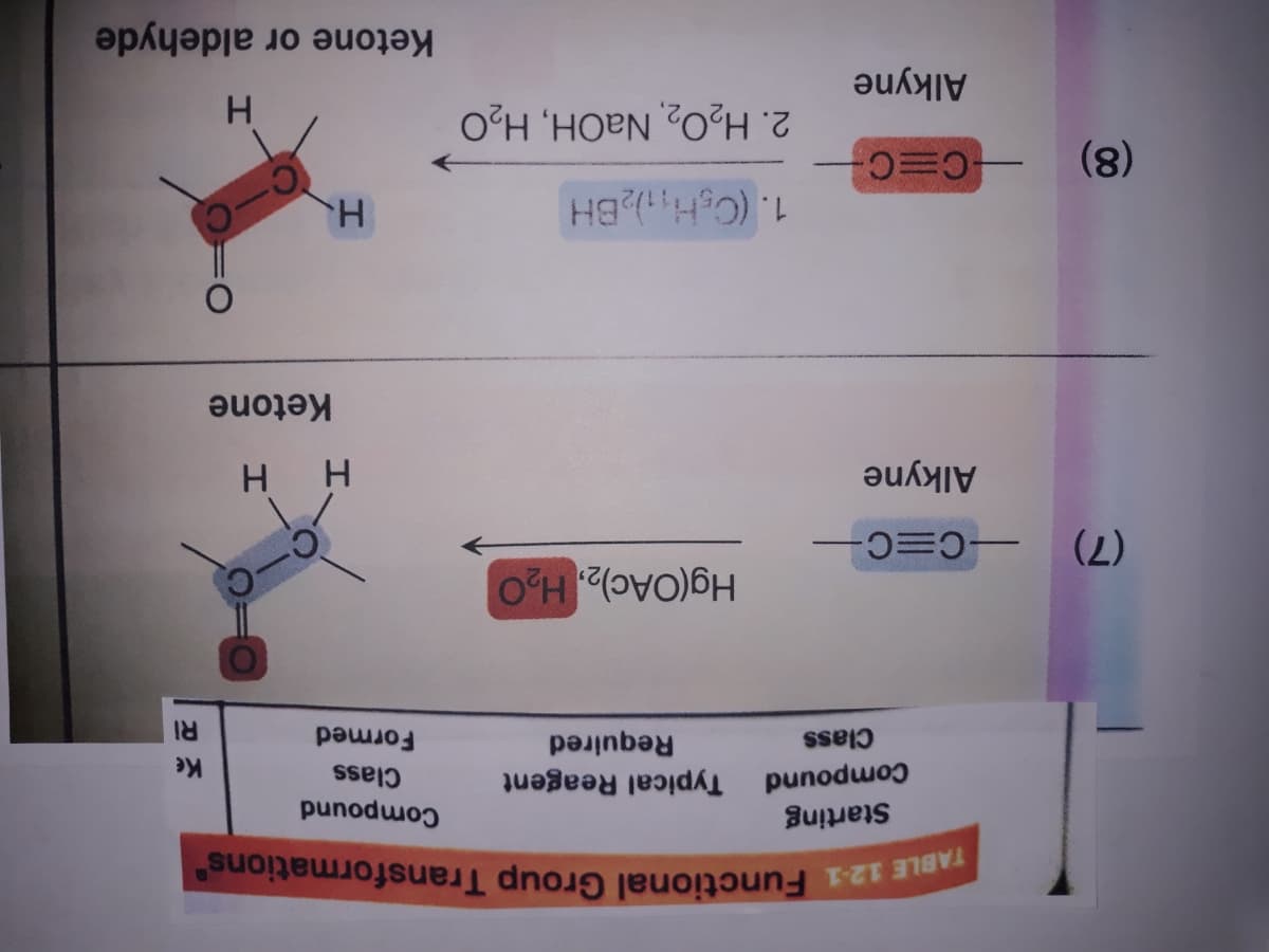 Starting
Compound Typical Reagent
Class
punodwo)
Class
Required
Formed
Ri
Hg(OAc)2, H20
(7)
Alkyne
H H
Ketone
(8)
C=C
2. H2O2 NAOH, H20
Alkyne
Ketone or aldehyde
TABLE 12-1 Functional Group Transformations
