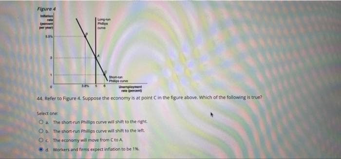 Figure 4
Inlation
rate
(percent
per year)
ungn
Philips
curve
Shon-un
Philips curve
Unemployment
rate (percent
44. Refer to Figure 4. Suppose the economy is at point Cin the figure above. Which of the following is true?
Select one:
O a. The short-run Phillips curve will shift to the right.
O b. The short-run Phillips curve will shift to the left.
Oc The economy will move from C to A.
O d. Workers and firms expect inflation to be 1%.
