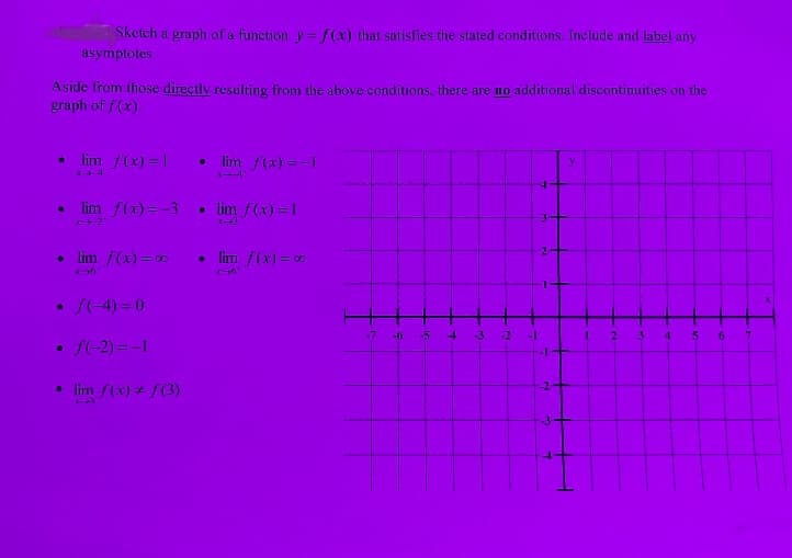 Sketch a graph of a function y= f(x) that satisfies the stated conditions. Include and label any
asymptotes
Aside from those directly resulting from the above conditions, there are no additional discontinuities on the
graph of f (x).
• lim f(x) =1
lim f(x) = -1
• lim f(x) = -3
lim f(x) =1
3.
• lim f(x) = 0
• lim f(x) = 00
エー
•(-4)%3D0
-5
-3
-2
4
6.
f(-2) =-1
• lim f(x) + /(3)
-2
2
