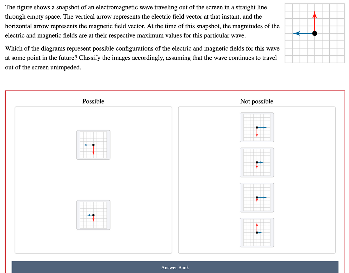 The figure shows a snapshot of an electromagnetic wave traveling out of the screen in a straight line
through empty space. The vertical arrow represents the electric field vector at that instant, and the
horizontal arrow represents the magnetic field vector. At the time of this snapshot, the magnitudes of the
electric and magnetic fields are at their respective maximum values for this particular wave.
Which of the diagrams represent possible configurations of the electric and magnetic fields for this wave
at some point in the future? Classify the images accordingly, assuming that the wave continues to travel
out of the screen unimpeded.
Possible
Not possible
Answer Bank
