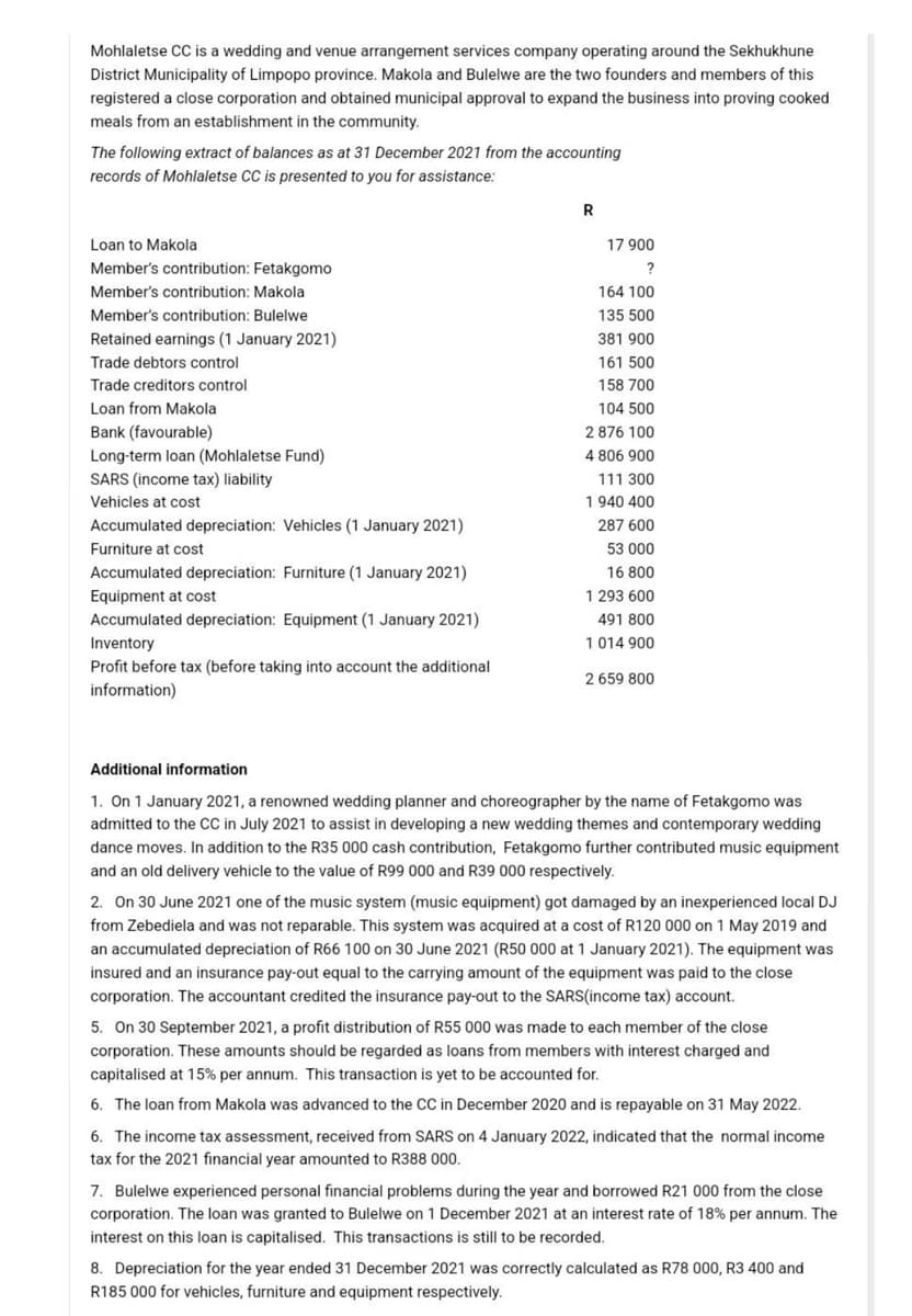 Mohlaletse CC is a wedding and venue arrangement services company operating around the Sekhukhune
District Municipality of Limpopo province. Makola and Bulelwe are the two founders and members of this
registered a close corporation and obtained municipal approval to expand the business into proving cooked
meals from an establishment in the community.
The following extract of balances as at 31 December 2021 from the accounting
records of Mohlaletse CC is presented to you for assistance:
Loan to Makola
Member's contribution: Fetakgomo
Member's contribution: Makola
Member's contribution: Bulelwe
Retained earnings (1 January 2021)
Trade debtors control
Trade creditors control
Loan from Makola
Bank (favourable)
Long-term loan (Mohlaletse Fund)
SARS (income tax) liability
Vehicles at cost
Accumulated depreciation: Vehicles (1 January 2021)
Furniture at cost
Accumulated depreciation: Furniture (1 January 2021)
Equipment at cost
Accumulated depreciation: Equipment (1 January 2021)
Inventory
Profit before tax (before taking into account the additional
information)
R
17 900
?
164 100
135 500
381 900
161 500
158 700
104 500
2 876 100
4 806 900
111 300
1 940 400
287 600
53 000
16 800
1 293 600
491 800
1 014 900
2 659 800
Additional information
1. On 1 January 2021, a renowned wedding planner and choreographer by the name of Fetakgomo was
admitted to the CC in July 2021 to assist in developing a new wedding themes and contemporary wedding
dance moves. In addition to the R35 000 cash contribution, Fetakgomo further contributed music equipment
and an old delivery vehicle to the value of R99 000 and R39 000 respectively.
2. On 30 June 2021 one of the music system (music equipment) got damaged by an inexperienced local DJ
from Zebediela and was not reparable. This system was acquired at a cost of R120 000 on 1 May 2019 and
an accumulated depreciation of R66 100 on 30 June 2021 (R50 000 at 1 January 2021). The equipment was
insured and an insurance pay-out equal to the carrying amount of the equipment was paid to the close
corporation. The accountant credited the insurance pay-out to the SARS(income tax) account.
5. On 30 September 2021, a profit distribution of R55 000 was made to each member of the close
corporation. These amounts should be regarded as loans from members with interest charged and
capitalised at 15% per annum. This transaction is yet to be accounted for.
6. The loan from Makola was advanced to the CC in December 2020 and is repayable on 31 May 2022.
6. The income tax assessment, received from SARS on 4 January 2022, indicated that the normal income
tax for the 2021 financial year amounted to R388 000.
7. Bulelwe experienced personal financial problems during the year and borrowed R21 000 from the close
corporation. The loan was granted to Bulelwe on 1 December 2021 at an interest rate of 18% per annum. The
interest on this loan is capitalised. This transactions is still to be recorded.
8. Depreciation for the year ended 31 December 2021 was correctly calculated as R78 000, R3 400 and
R185 000 for vehicles, furniture and equipment respectively.